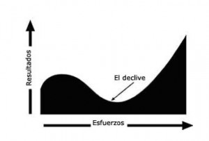 esfuerzo2